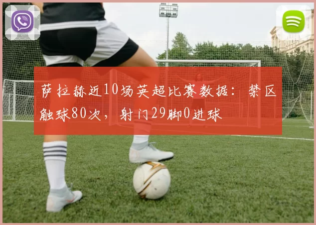 萨拉赫近10场英超比赛数据：禁区触球80次，射门29脚0进球